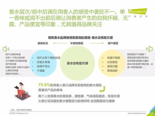 艾瑞咨询 2021H1中国香水产品NPS用户体验研究报告